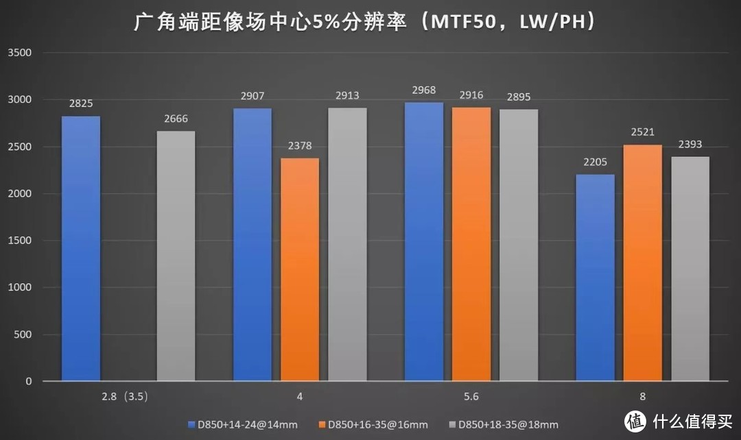 尼康拍风光哪款器材最好？