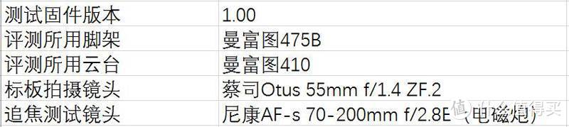 尼康D850测评—唯一能打败我的只有自己