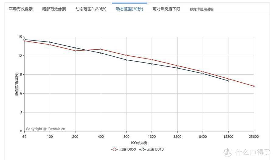 尼康D850测评—唯一能打败我的只有自己