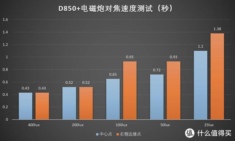 尼康D850测评—唯一能打败我的只有自己