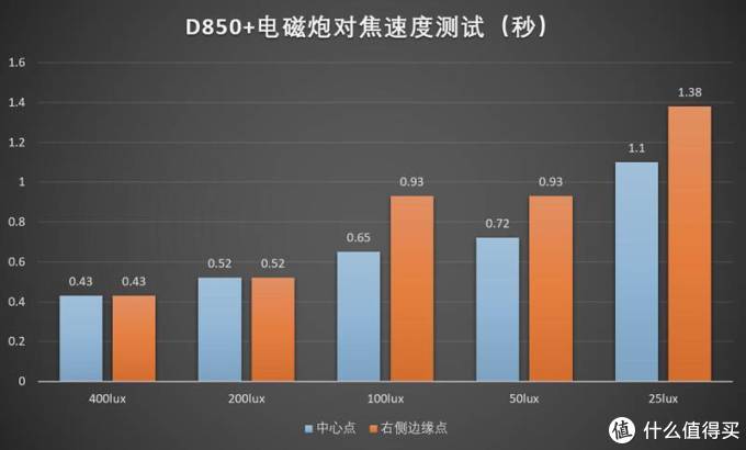 尼康D850测评—唯一能打败我的只有自己