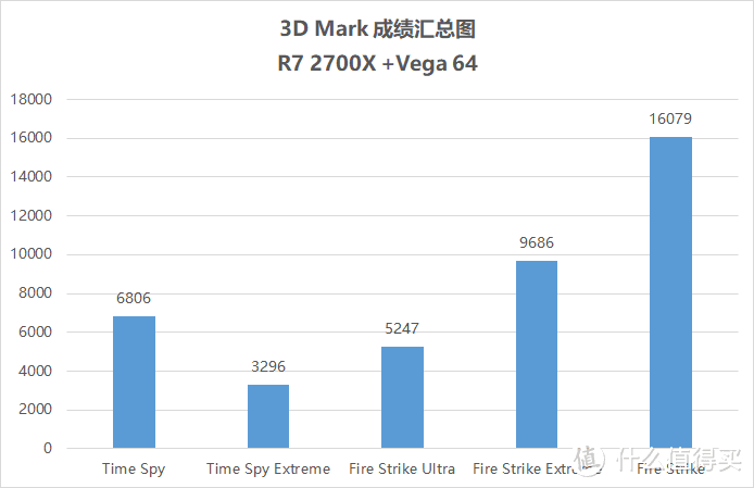 AMD粉丝的自述—AMD VEGA 64 显卡入手