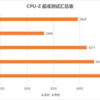 AMD VEGA 64 显卡使用体验(架构|功耗|参数|跑分)