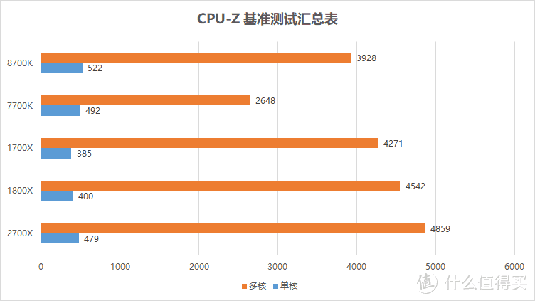 AMD粉丝的自述—AMD VEGA 64 显卡入手