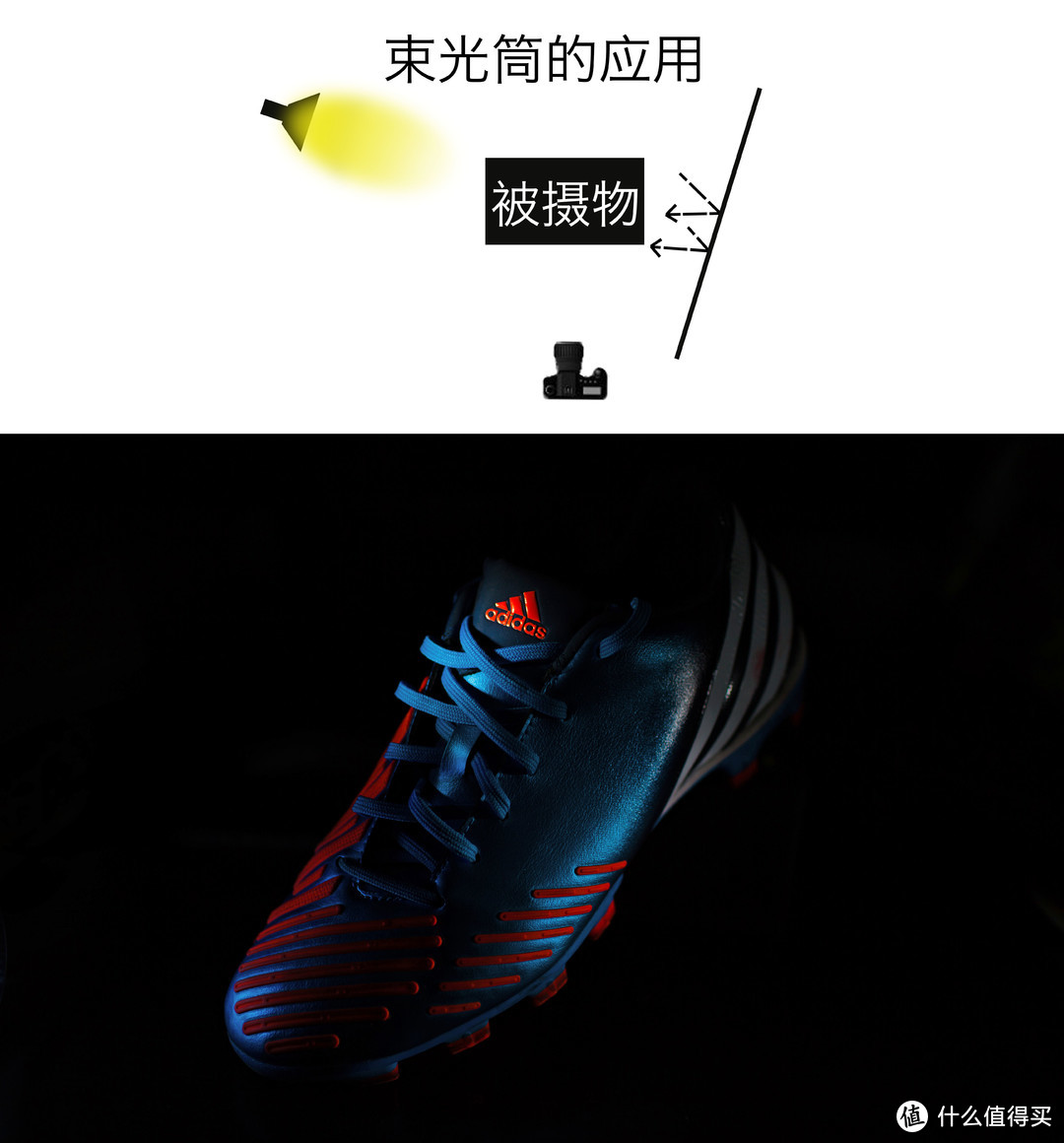 ▲为了展示鞋面上的摩擦条和LOGO，用束光筒控制光源打到指定位置，同时用高速快门压暗背景。