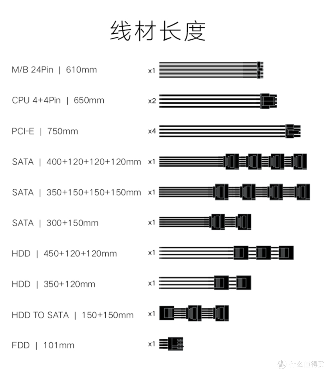 海韵 旗舰雪白 静音加强版 750 PRIME SnowSilent 钛金电源 简单开箱分享