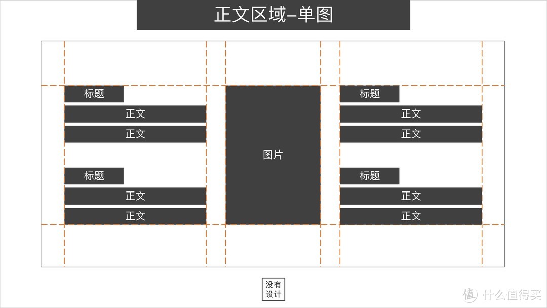 好模板≠好PPT！干货与福利并存的PPT排版手册