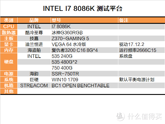 迈向5G的一小步？INTEL 英特尔  I7 8086K CPU测试报告