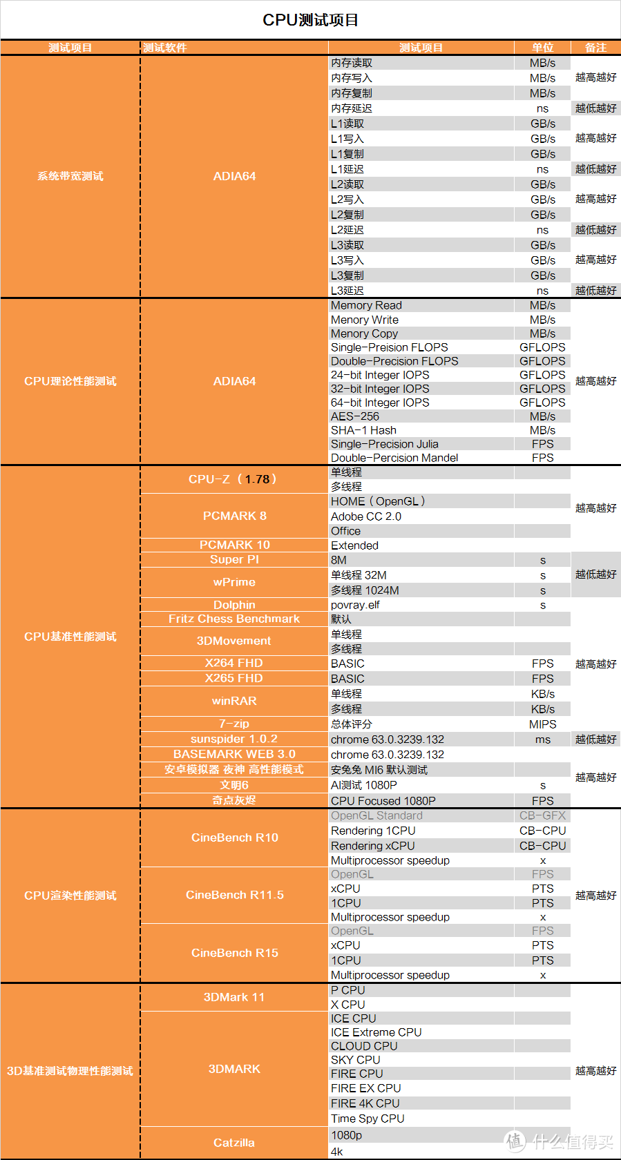 迈向5G的一小步？INTEL 英特尔  I7 8086K CPU测试报告