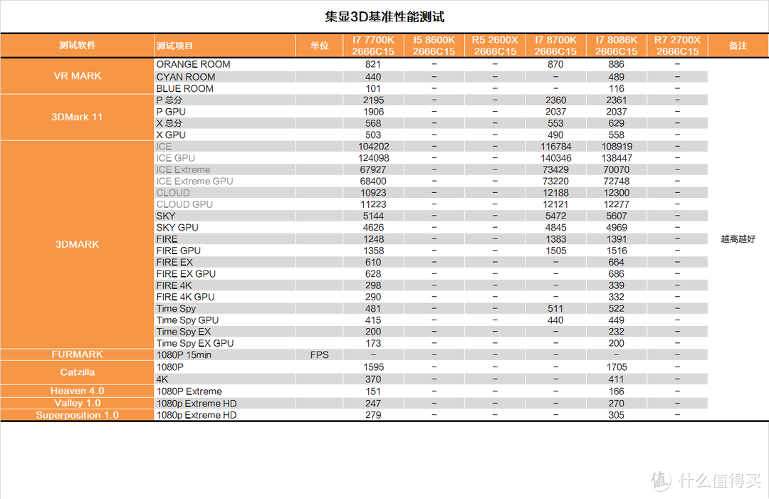 迈向5G的一小步？INTEL 英特尔  I7 8086K CPU测试报告