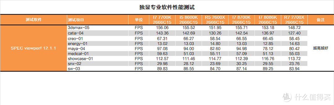 迈向5G的一小步？INTEL 英特尔  I7 8086K CPU测试报告