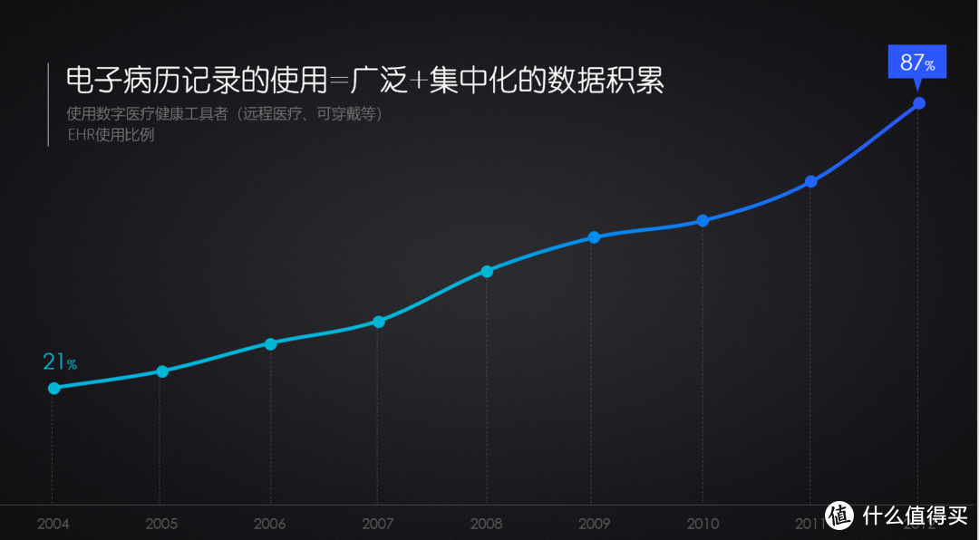 金融互联网行业人才必看！如何设计图表让PPT看起来更高大上？