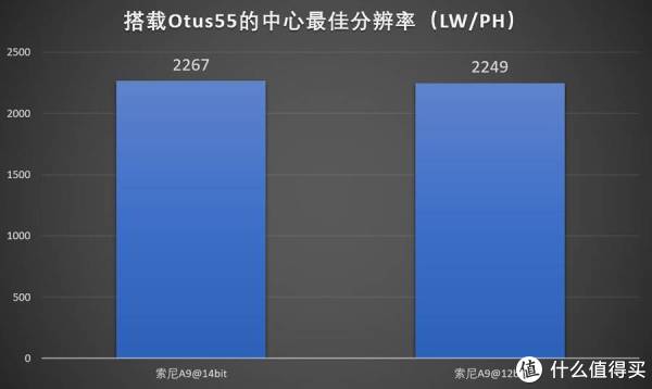 SONY 索尼 A9 旗舰机身测评