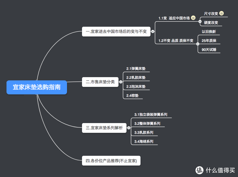 如果只能让你从IKEA 和 MUJI中选一种风格作为家装元素，你会选择...