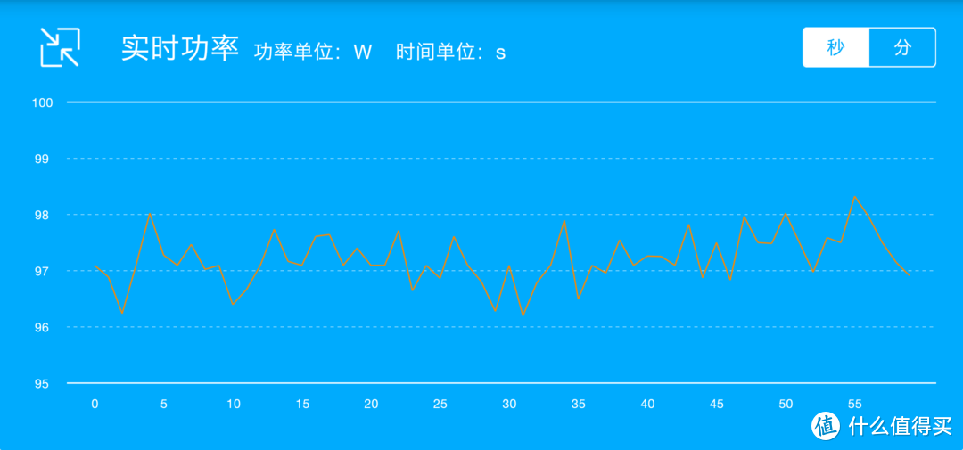 城市玩乐小钢炮：水星动力猛兽版电动滑板车体验报告