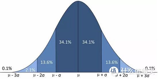 能获得准确性预判的概率仅为0.1%