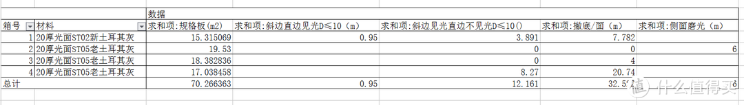 需要多人同时填写一份表格？不如学习Excel在局域网中的运用