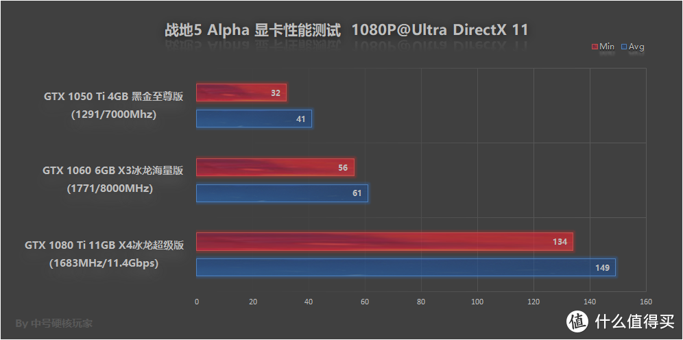 战地5 Battlefield V Alpha 显卡性能实测：3张N卡助你提前了解实战配置