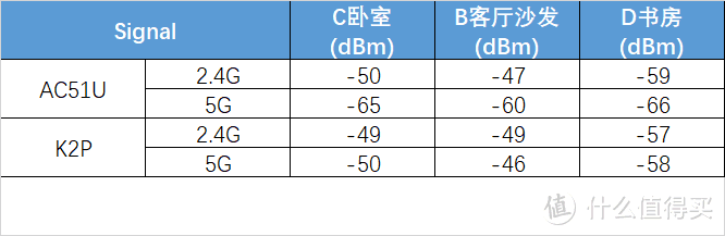 信号强度