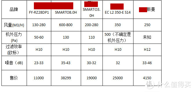 粗谈家用管道新风机存在的问题