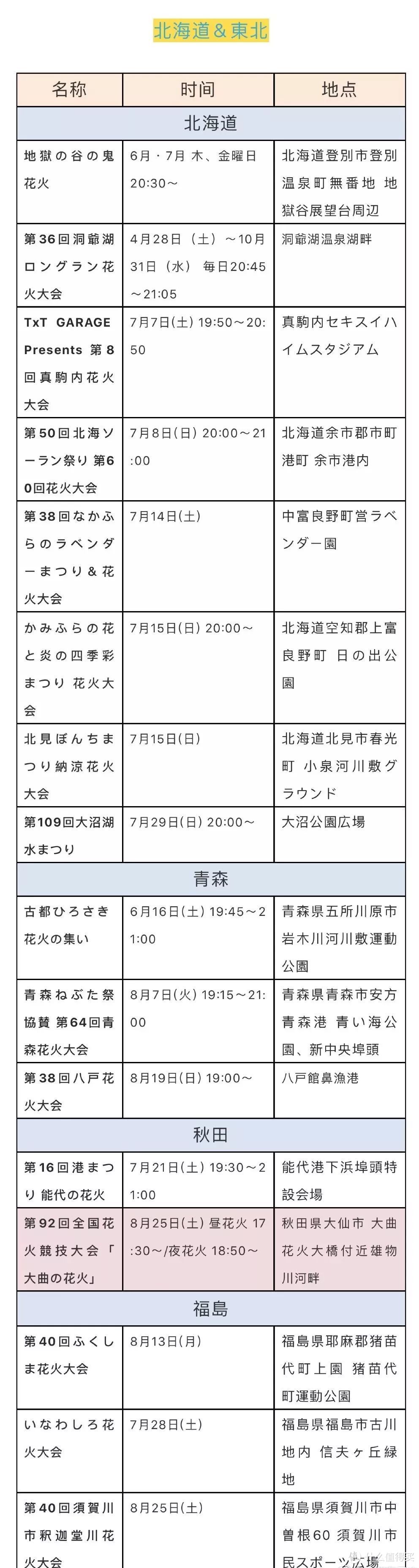 暑期出游什么最值得期待？一定是日本的祇园祭和花火大会