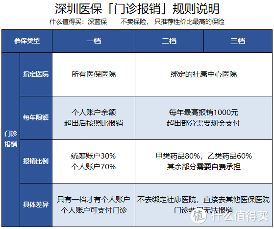 医保门诊，住院怎么报？最高报多少？360度无死角拆解医保