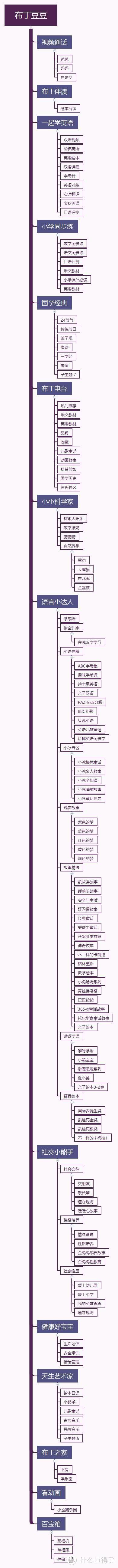 本以为是个青铜，没想到是个王者！——pudding布丁豆豆 双语学习陪伴 智能机器人测评