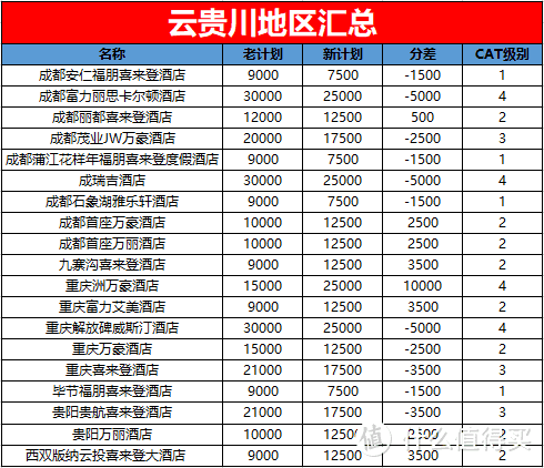 吐血整理3315家酒店降价大礼包，小白也能玩转全球第一大酒店集团！强烈建议收藏！