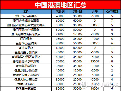 吐血整理3315家酒店降价大礼包，小白也能玩转全球第一大酒店集团！强烈建议收藏！