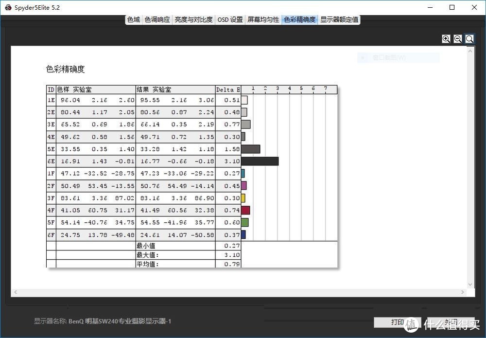 颠覆视野，眼见为真—BenQ 明基 SW240 专业摄影显示器 体验