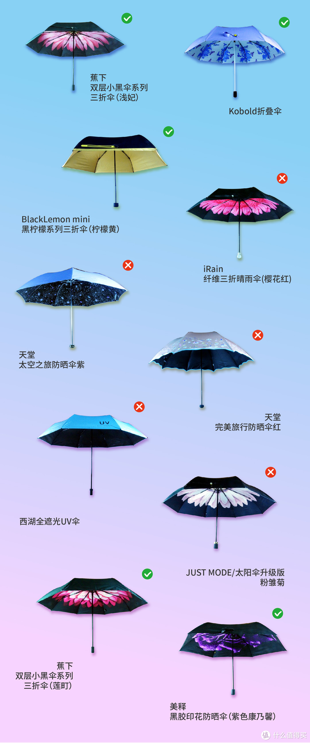 10款热销防晒伞4款不防雨？