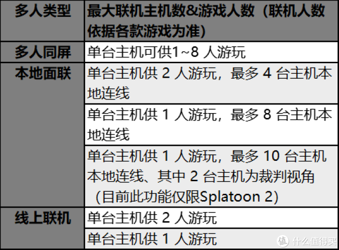 新手福利，Jump为你准备了最全 Switch 问题解答手册