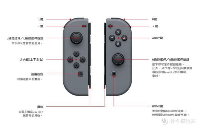 新手福利，Jump为你准备了最全 Switch 问题解答手册