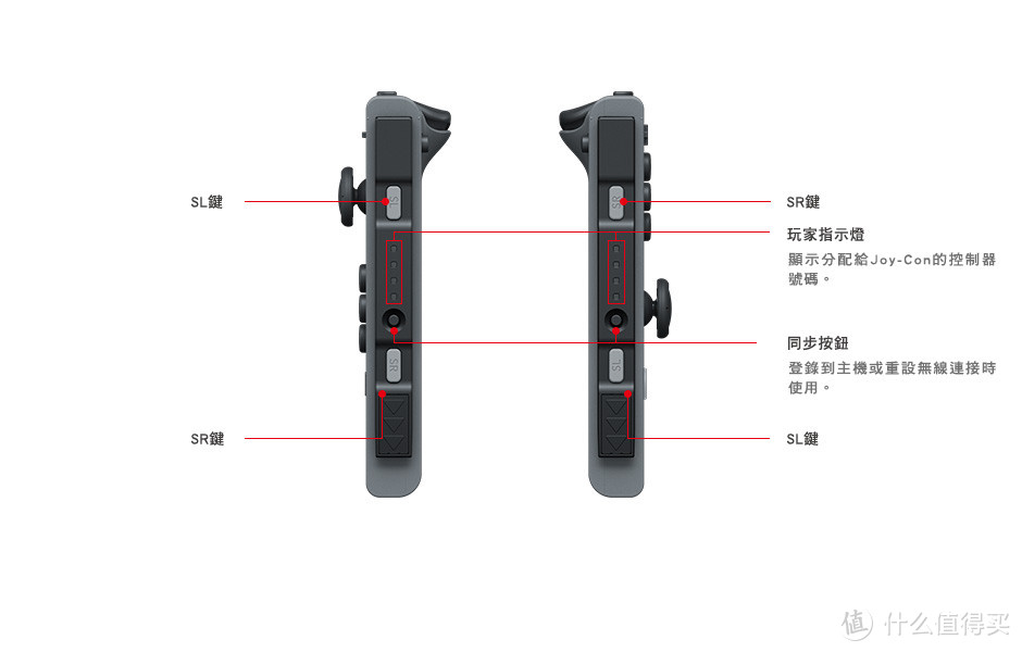 新手福利，Jump为你准备了最全 Switch 问题解答手册