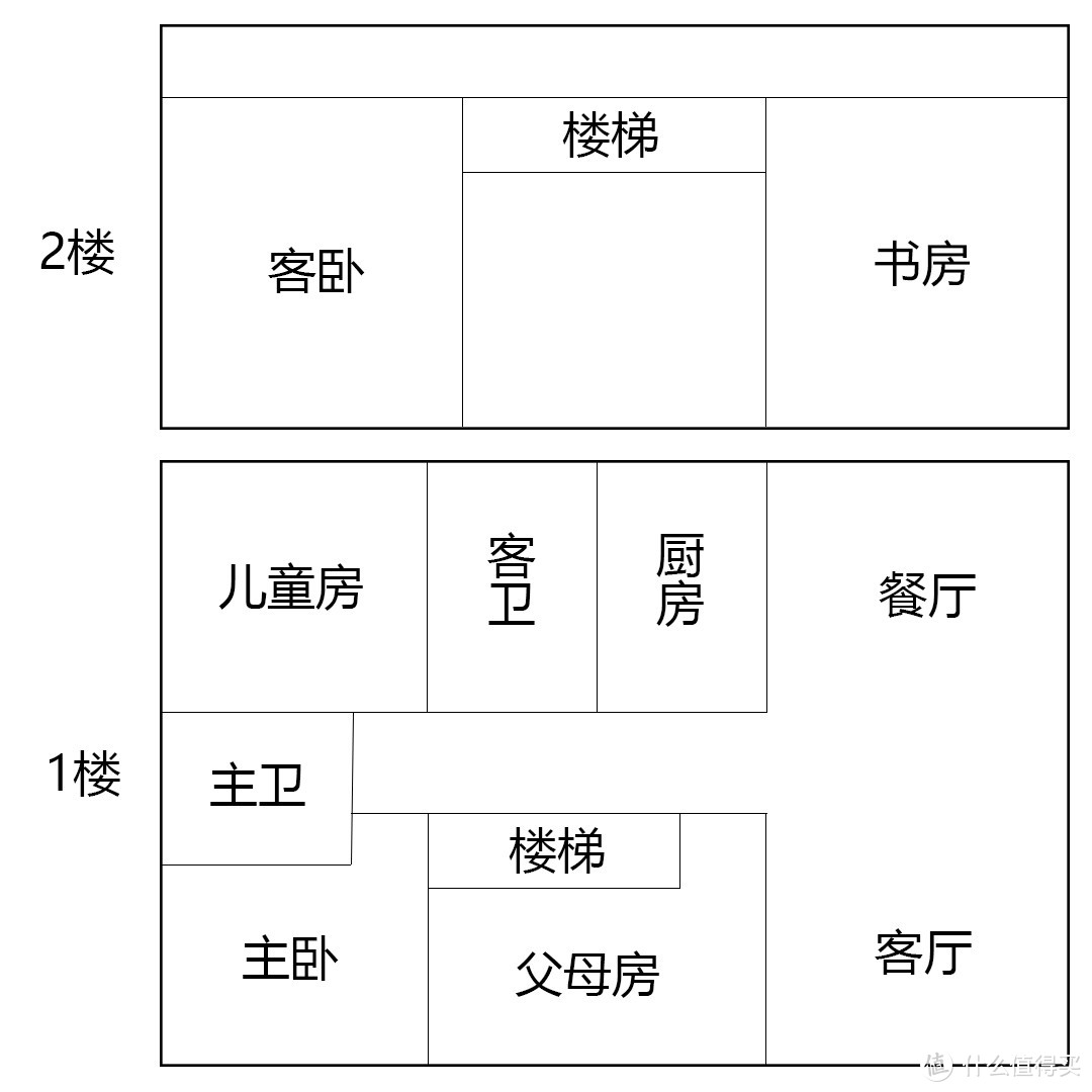 买了个路由器——华硕GT-AC5300&RT-AC86U组建Aimesh