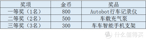 原创话题征稿：#三缸VS四缸#三缸机究竟是怎样的存在？我们准备搞个大新闻！