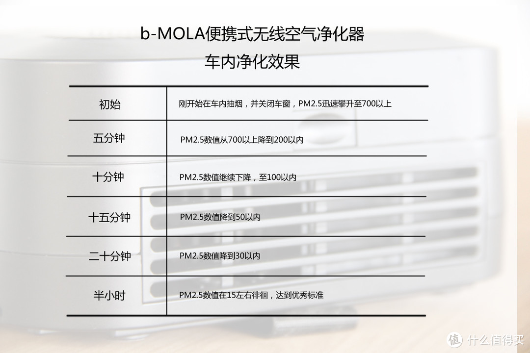 b-MOLA便携式无线空气净化器—贴身小棉袄，时时净化你的周围空气
