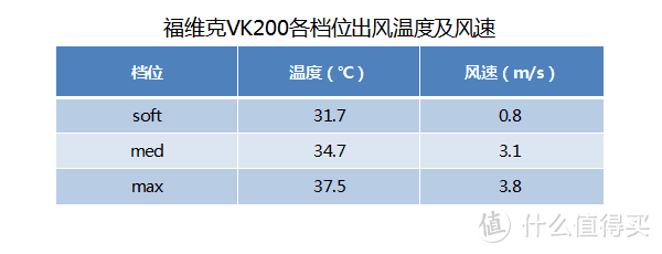 全能家庭清洁大师——福维克Kobold VK200+SP530 二合一硬地清洁机众测报告