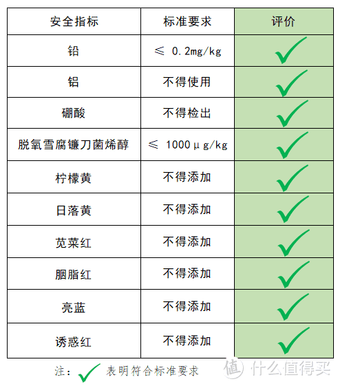 20款面条品质大PK，推荐这几款五星面！