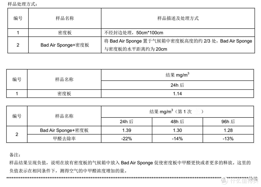 亲身实测，空气治理小物Bad Air除甲醛