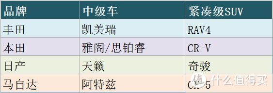 所列车型都不是最新款，以2012款-2014款为主