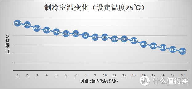 冷静双全，自在享受：科龙1P26 空调使用长测