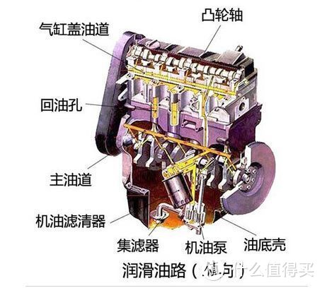 发动机结构刨面图