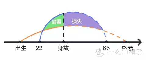 三大要素！关于家庭财富增长，说说我的心里话