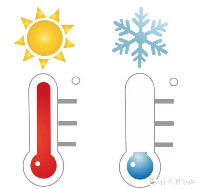 高温、防水、清洁……夏天戴表你需要注意这几件事！