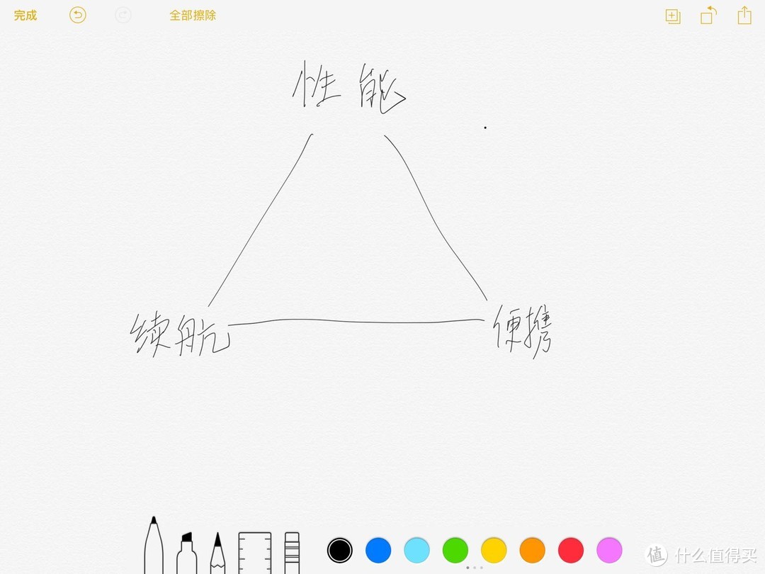 IPAD真的没有生产力吗? 我觉得这有失公正