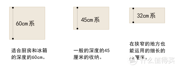 厨房家电器具多而杂？周边收纳要做好！厨房收纳设计原则了解下？