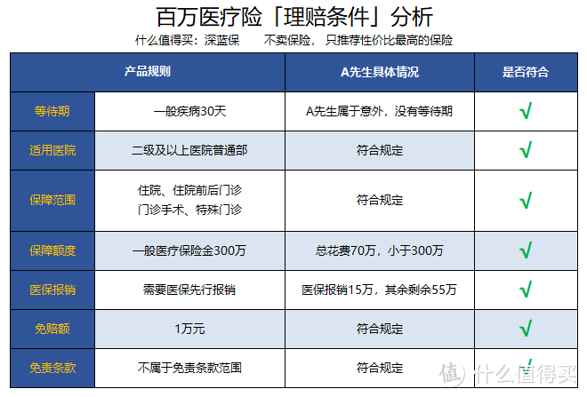 花了1千多，赔了 54 万！这个理赔案例值得深思。