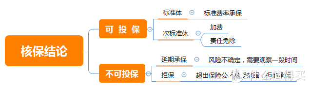 大V医生一句话，扎了多少人的心？