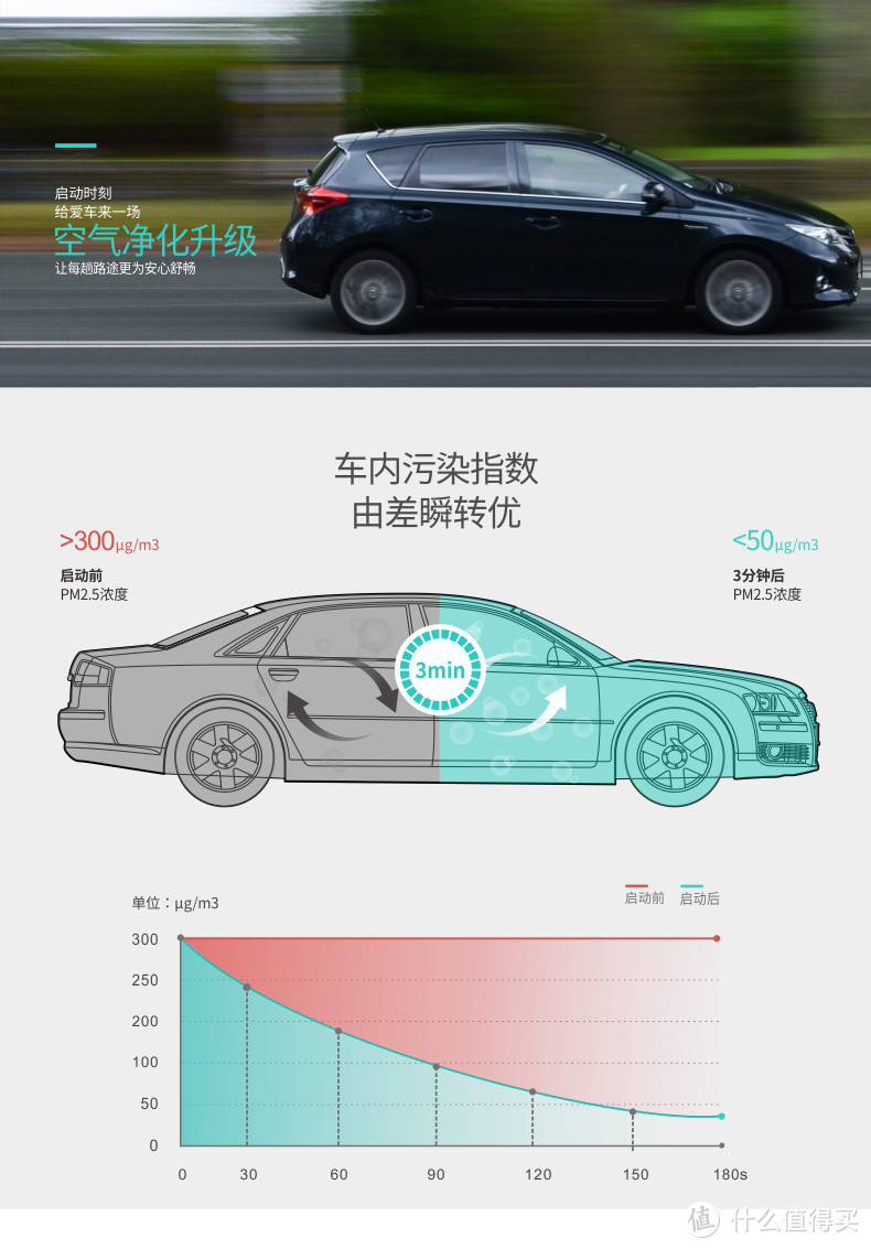 质量过硬·性价比低——小众汽车空调滤清器品牌EraClean 初体验